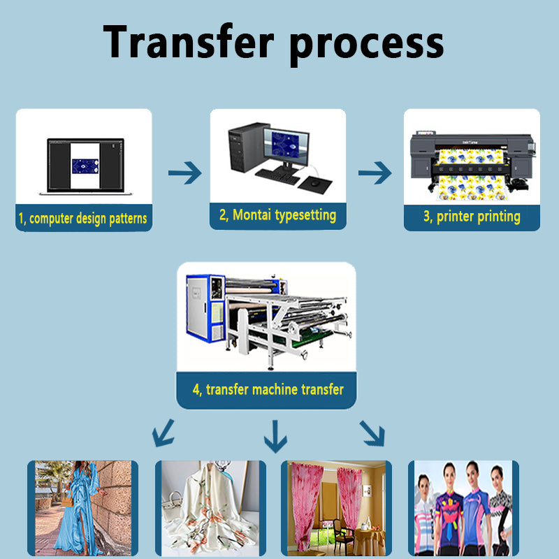 Roller Heat Press Machine
