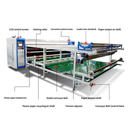 Roller Heat Press Machine