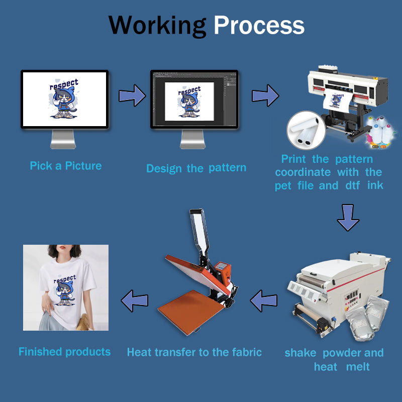 60cm DTFprinter-4 heads