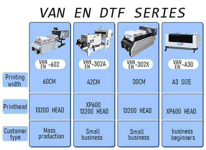 A3DTFprinter-2 Heads